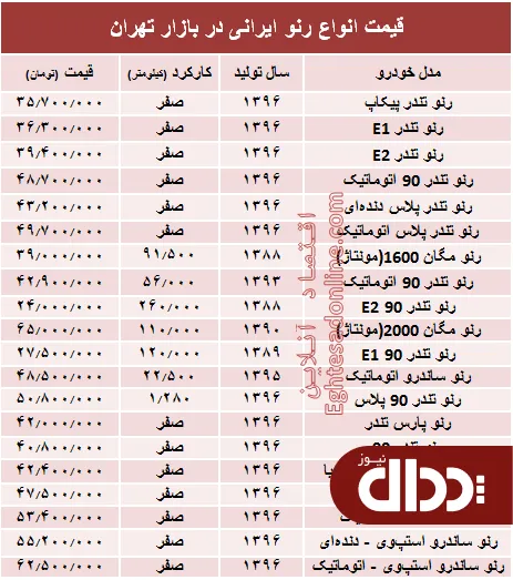 جدول/ قیمت انواع سواری رنو ایرانی در بازار تهران