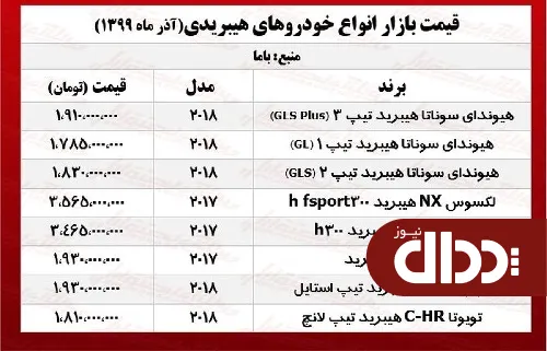 جدول/ قیمت اپتیما هیبرید امروز در بازار آزاد