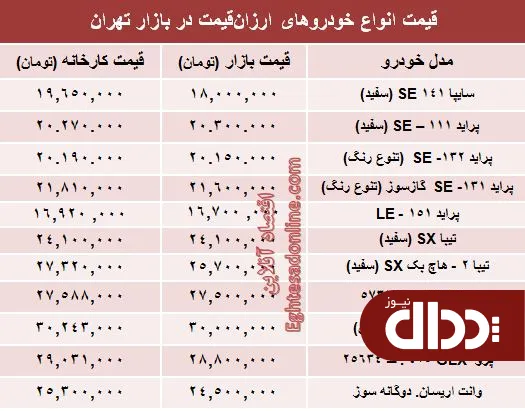 جدول/ با 30 میلیون‌ تومان چه ماشینی بخریم؟