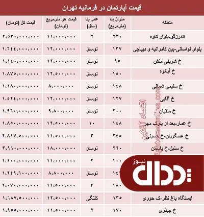 جدول/ آپارتمان در فرمانیه تهران متری چند؟