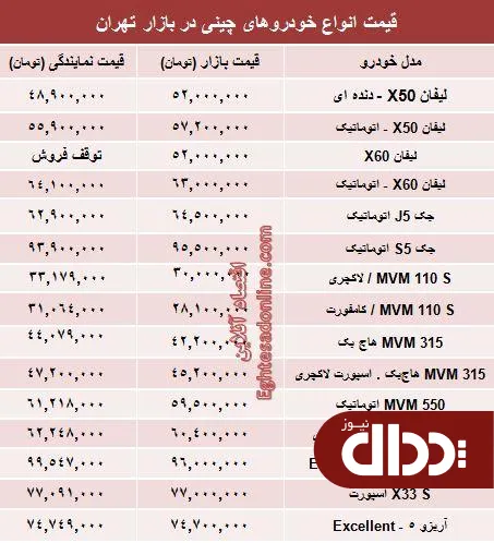 جدول/ قیمت خودروهای چینی در بازار تهران