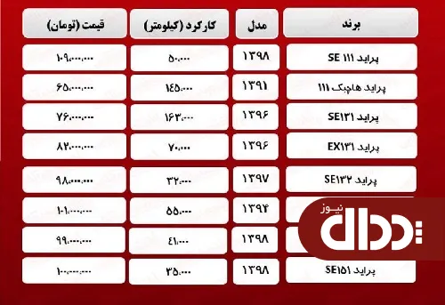 جدول/ قیمت روز انواع پراید کارکرده 31 فروردین 1400
