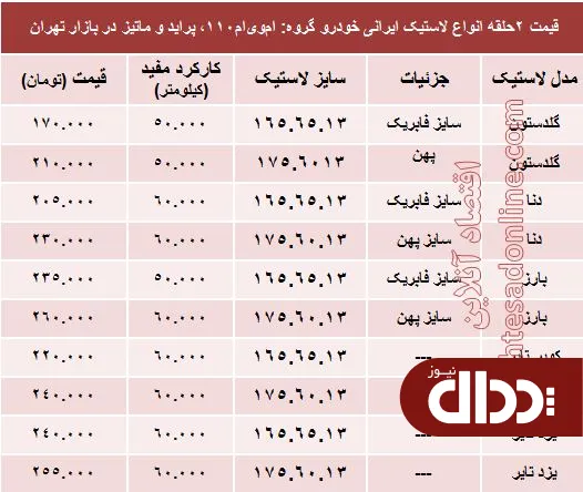 جدول/ قیمت لاستیک ایرانی پراید در بازار؟