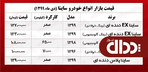 جدول/ قیمت ساینا پلاس دنده‌ای امروز در بازار