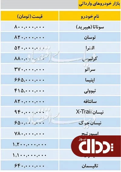 جدول/ وضعیت بازار خودروهای وارداتی 31 تیر 98