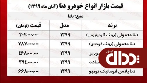 جدول/ قیمت دنا پلاس اتوماتیک توربو در بازار