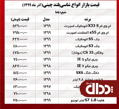 جدول/ قیمت خودروهای شاسی بلند چینی