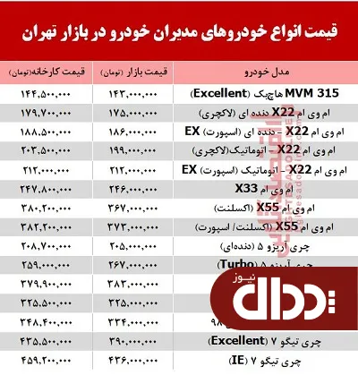 جدول/ قیمت انواع محصولات مدیران خودرو در بازار