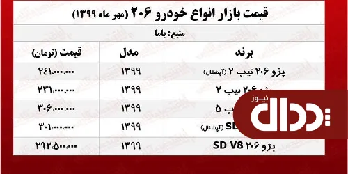 جدول/ قیمت روز انواع پژو 206 در بازار