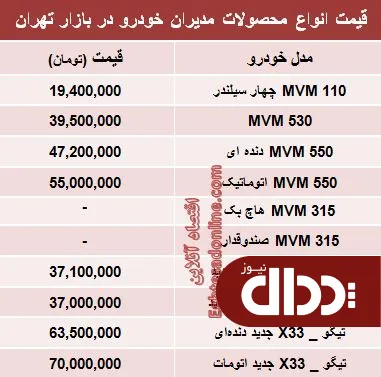 جدول/ قیمت جدید محصولات مدیران خودرو