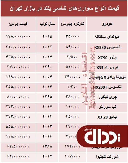 جدول/ قیمت انواع خودروهای شاسی بلند در بازار تهران