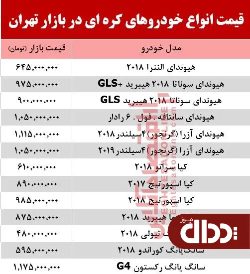 جدول/ قیمت جدید خودروهای کره‌ای در بازار