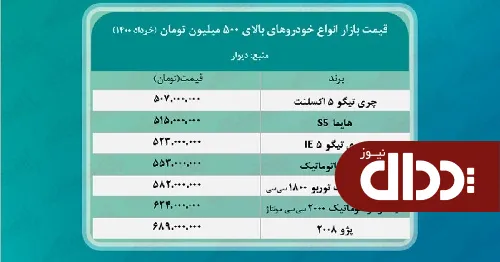 جدول/ انواع خودروهای بالای 500 میلیونی در بازار