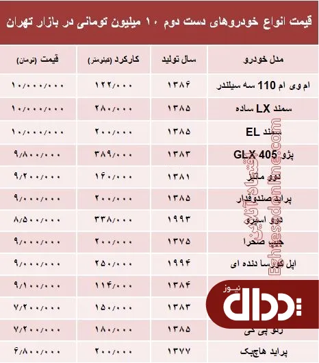 جدول/ با 10 میلیون هم می‌توان خودرو خرید؟
