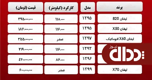 جدول/ قیمت خودرو لیفان در پایتخت