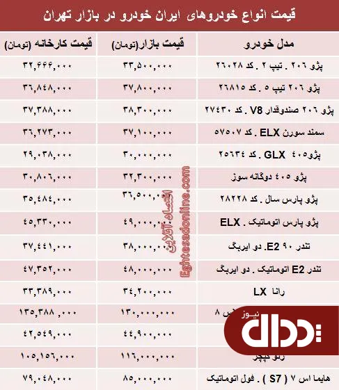 جدول/ قیمت‌ محصولات ایران خودرو از کارخانه تا بازار
