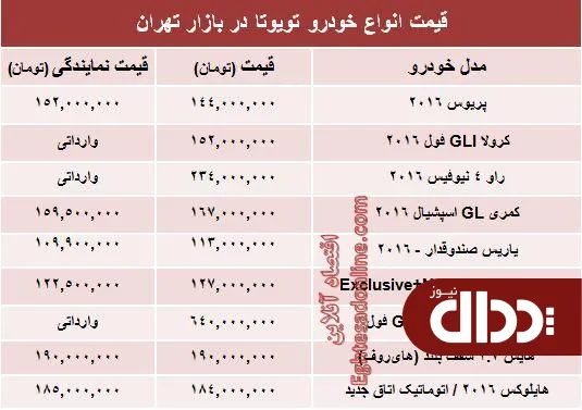 جدول/ قیمت روز انواع تویوتا در ایران