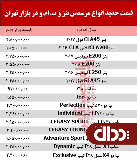 جدول/ قیمت جدید انواع مرسدس بنز و ب.ام.و