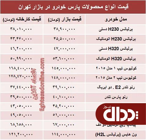 جدول/ جدیدترین قیمت انواع محصولات پارس خودرو