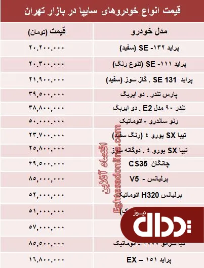 جدول/ قیمت‌ روز خودروهای‌ سایپا