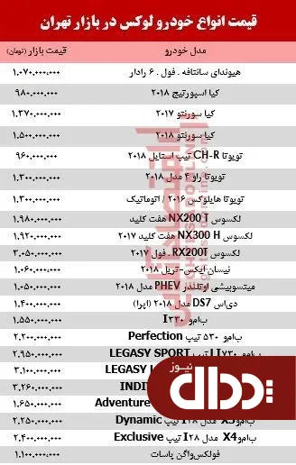 جدول/ قیمت خودروهای لوکس در بازار تهران