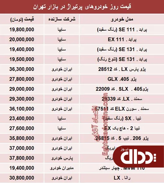جدول/ قیمت روز خودروهای پرتیراژ داخلی