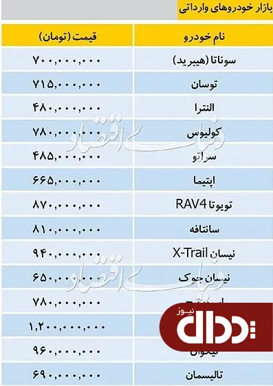 جدول/ قیمت خودروهای وارداتی در بازار 13 شهریور 98