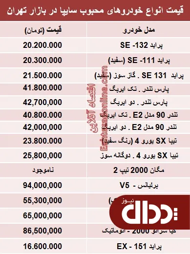 جدول/ قیمت‌ محبوب‌ترین های‌ سایپا