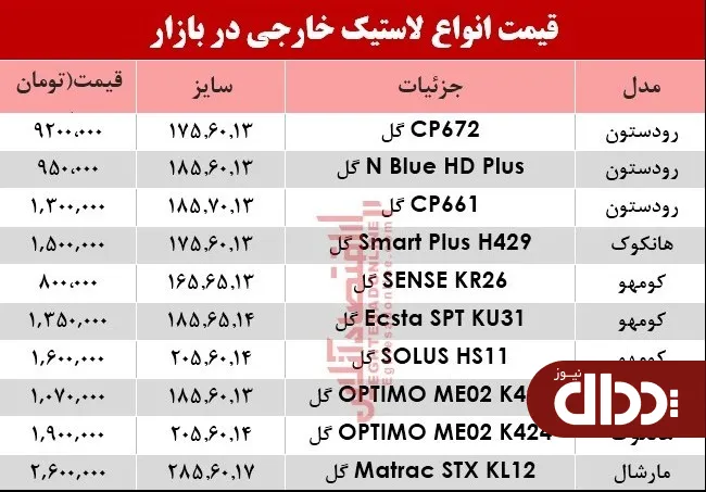 جدول/ قیمت انواع لاستیک خارجی خودرو
