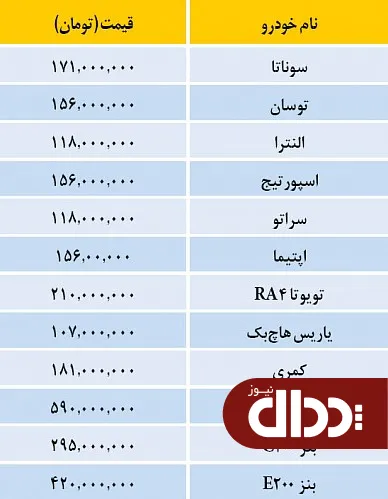 جدول/ قیمت خودروهای وارداتی