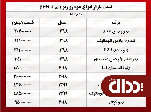 جدول/ قیمت ساندرو استپ وی اتوماتیک
