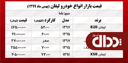 جدول/ قیمت لیفان X60 اتوماتیک امروز در بازار