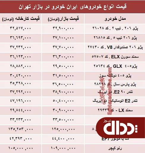 جدول/ قیمت‌ جدید محصولات ایران خودرو