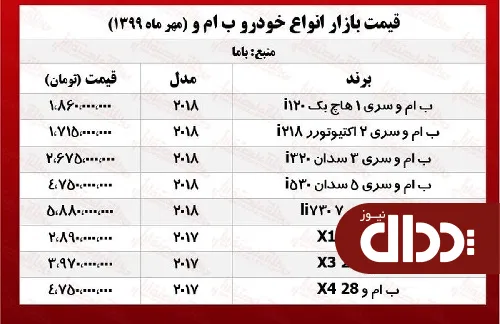 جدول/ قیمت روز محصولات ب ام و در بازار