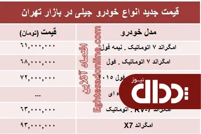 جدول/ جدیدترین قیمت انواع خودرو جیلی