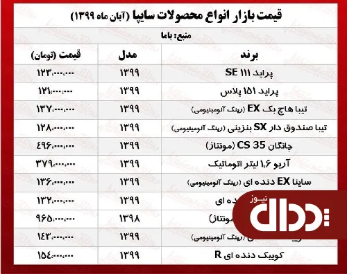 جدول/ جدیدترین قیمت محصولات سایپا در بازار