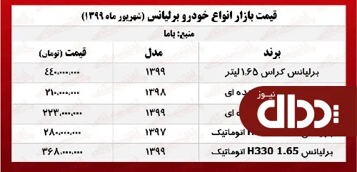جدول/ قیمت روز برلیانس در بازار