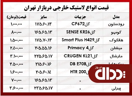 جدول/ قیمت انواع لاستیک خارجی، در بازار؟