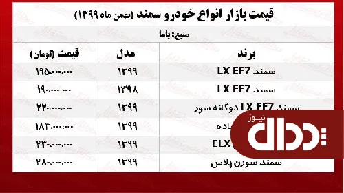 جدول/ قیمت خودرو سمند امروز 14 بهمن 99