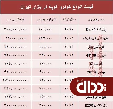 جدول/ قیمت انواع خودرو کوپه در بازار تهران؟