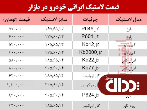 جدول/ نرخ انواع لاستیک ایرانی خودرو در بازار؟