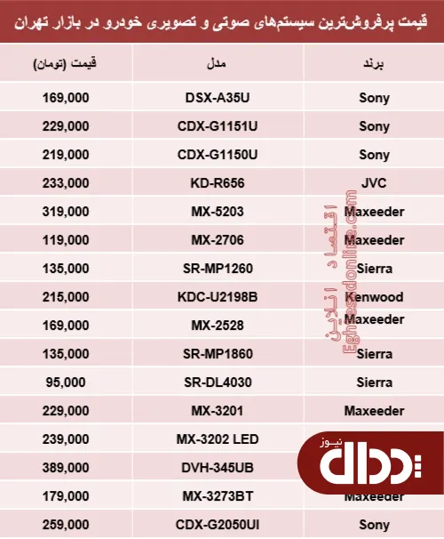 جدول/ مظنه سیستم صوتی و تصویری خودرو؟