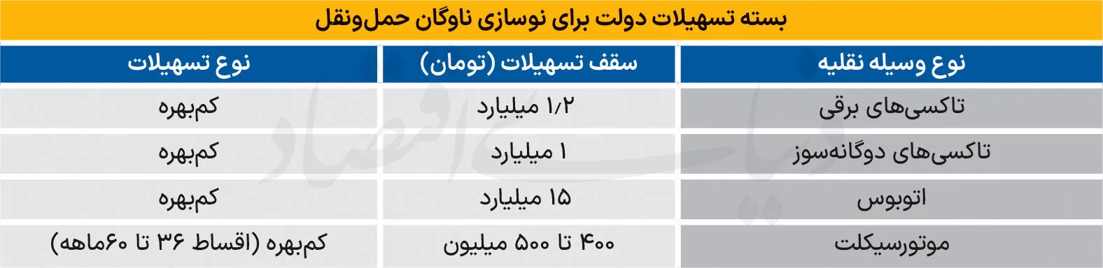 خودرو‌های فرسوده