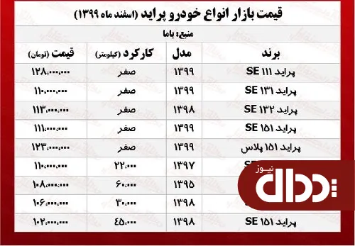 جدول/ قیمت پراید همزامان با افت دلار در بازار