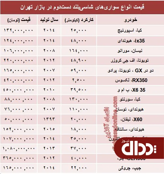 جدول/ قیمت انواع‌ شاسی بلند دست دوم