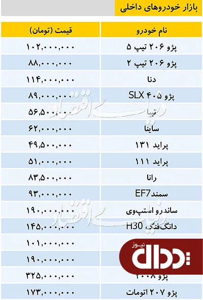 جدول/ قیمت خودروهای داخلی در بازار 23 آذر 98