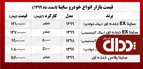 جدول/ قیمت خودرو ساینا در بازار تهران