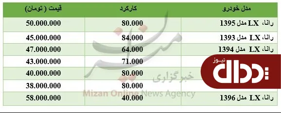برای خرید رانا چقدر باید هزینه کرد؟ +جدول