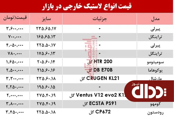 جدول/ قیمت انواع لاستیک خارجی، در بازار؟