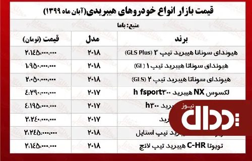 جدول/ قیمت انواع خودروهای وارداتی در بازار